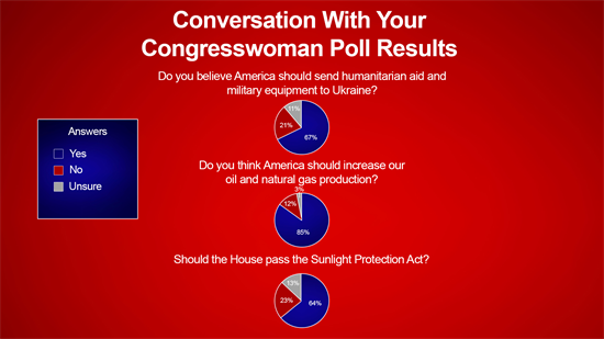 Conversation with Your Congresswoman Poll